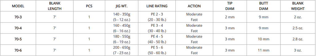 Alloy Jigger Nano Slow Pitch