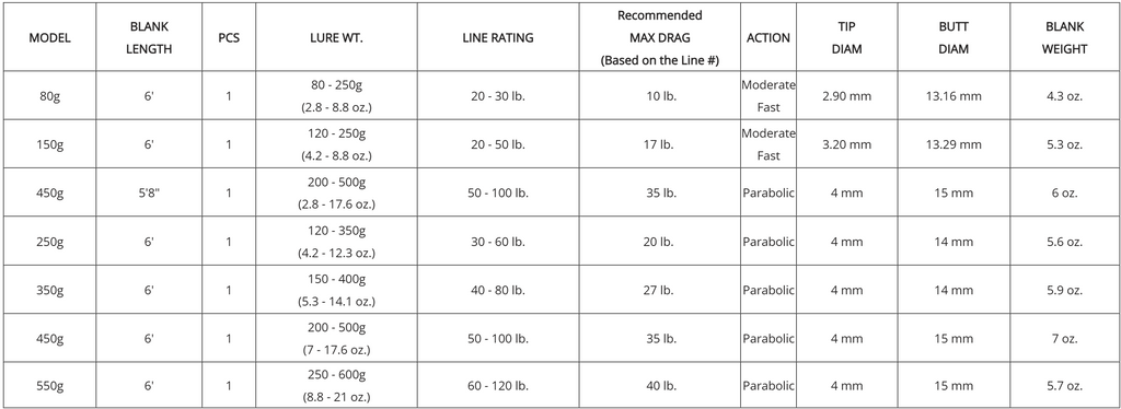 Blank Hole Cape Cod Special Jigging Blank