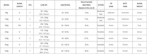 Blank Hole Cape Cod Special Jigging Blank