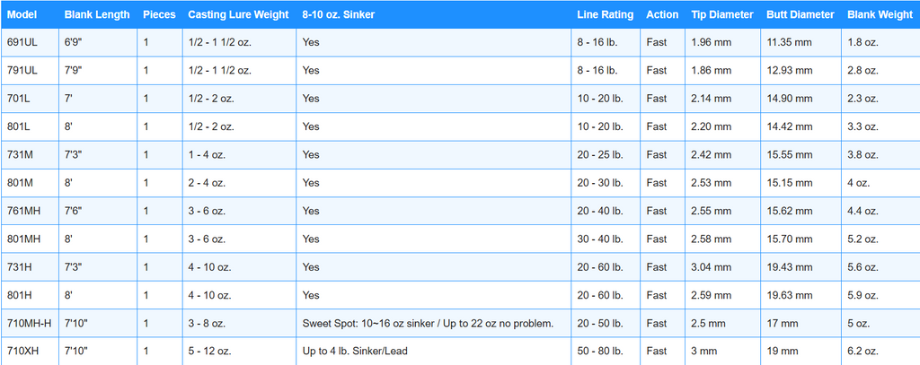Blank Hole Challenger Bank